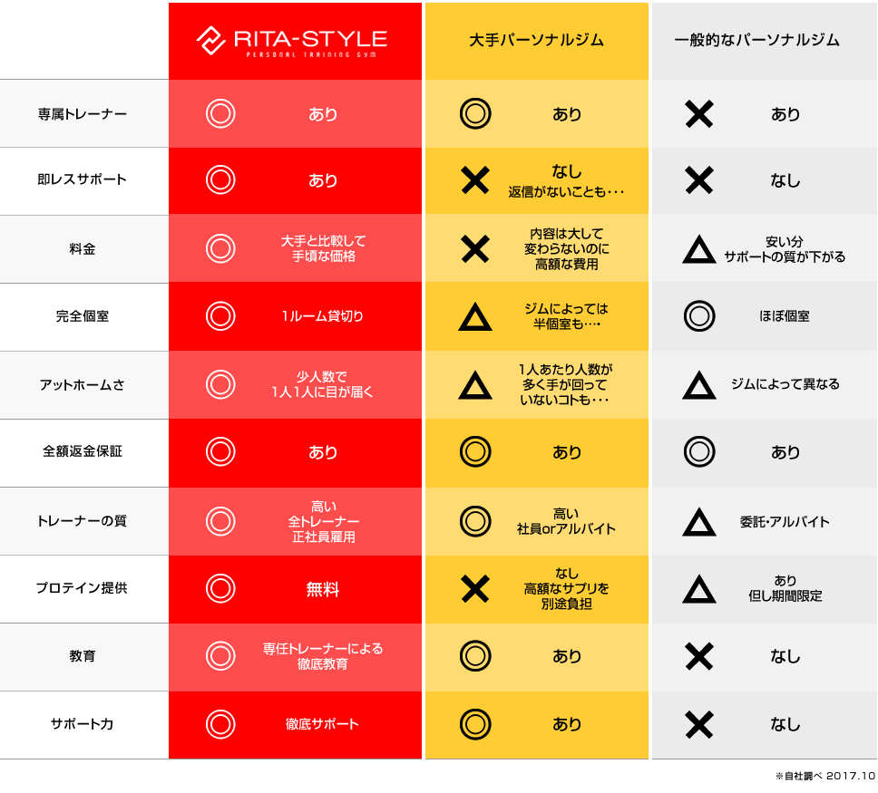 リタスタイルが選ばれる理由