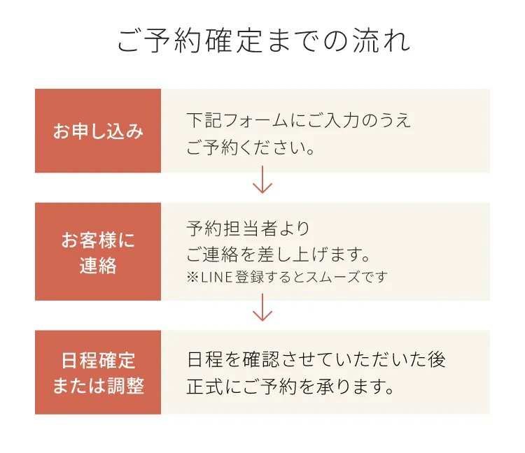 パーソナルジム体験・カウンセリング予約フォーム