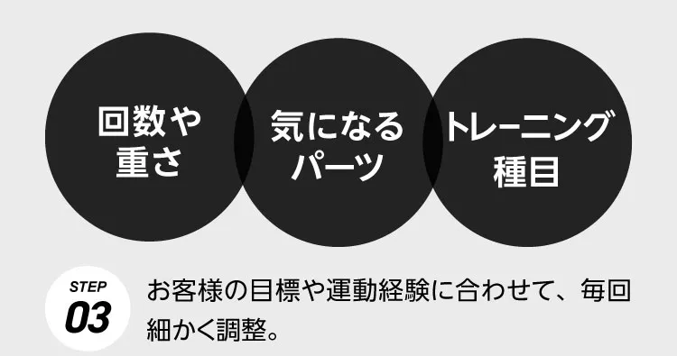 回数や重さ気になるパーツトレーニング種目