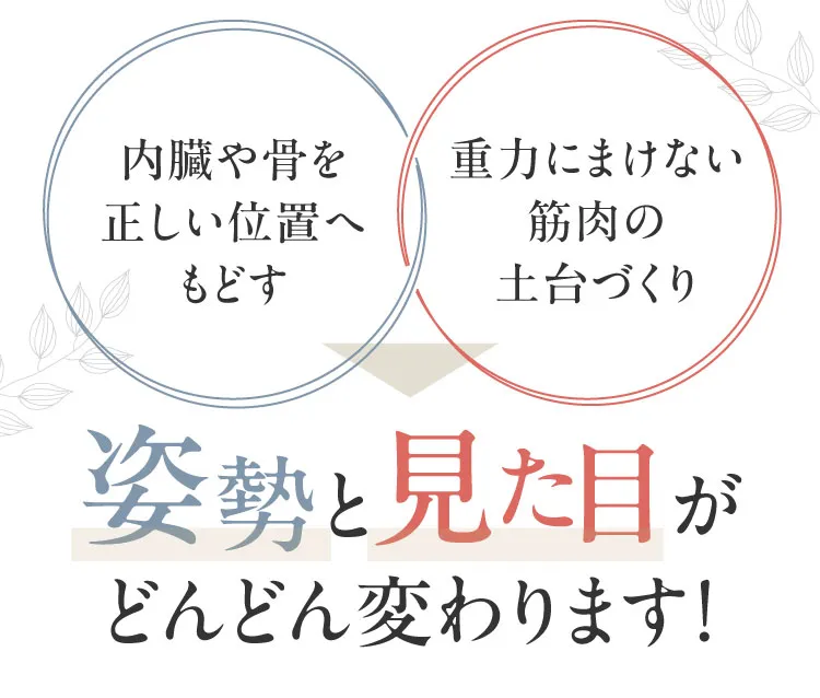 リバウンド保証