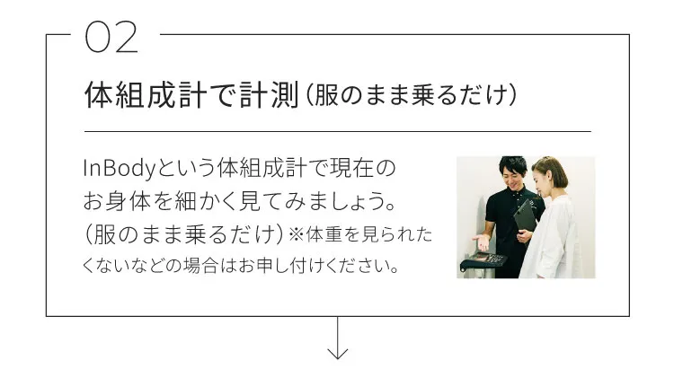 体組成計で計測