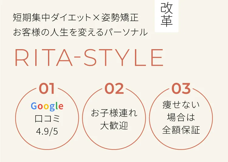 お客様の人生を変えるパーソナルジム　リタスタイル　１グーグル口コミ5段階で4.9　２お子さま連れ大歓迎　３痩せない場合は全額保証