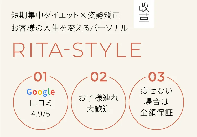 お客様の人生を変えるパーソナルジム　リタスタイル　１グーグル口コミ5段階で4.9　２お子さま連れ大歓迎　３痩せない場合は全額保証