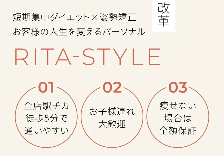 お客様の人生を変えるパーソナルジム　リタスタイル　１グーグル口コミ5段階で4.9　２お子さま連れ大歓迎　３痩せない場合は全額保証