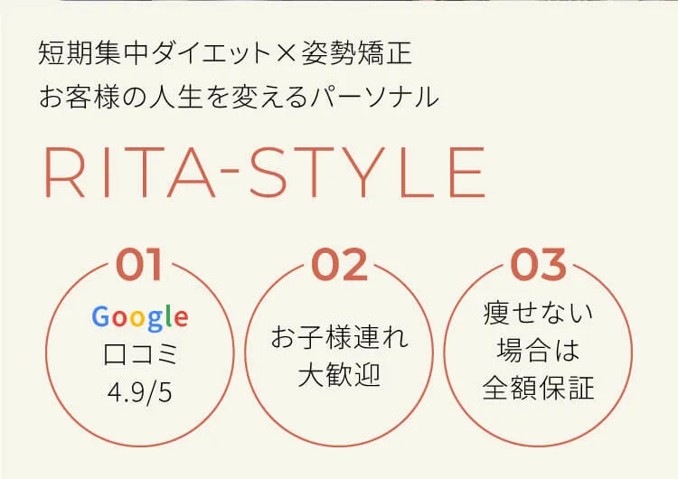 お客様の人生を変えるパーソナルジム　リタスタイル　１グーグル口コミ5段階で4.9　２お子さま連れ大歓迎　３痩せない場合は全額保証