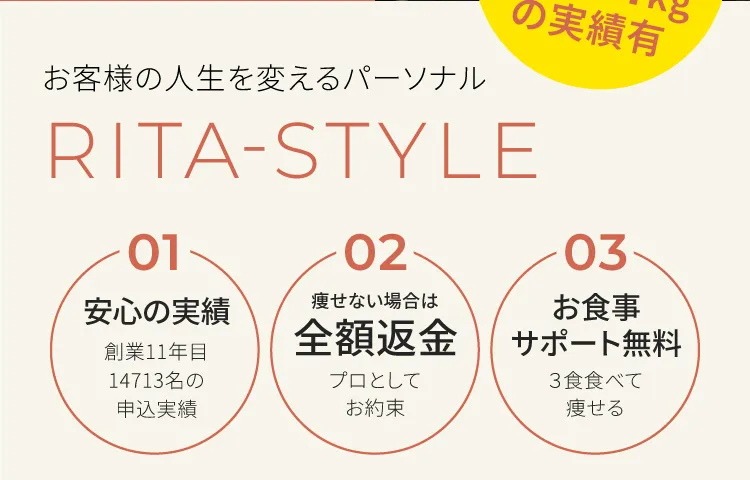 お客様の人生を変えるパーソナルジム　リタスタイル　１グーグル口コミ5段階で4.9　２お子さま連れ大歓迎　３痩せない場合は全額保証
