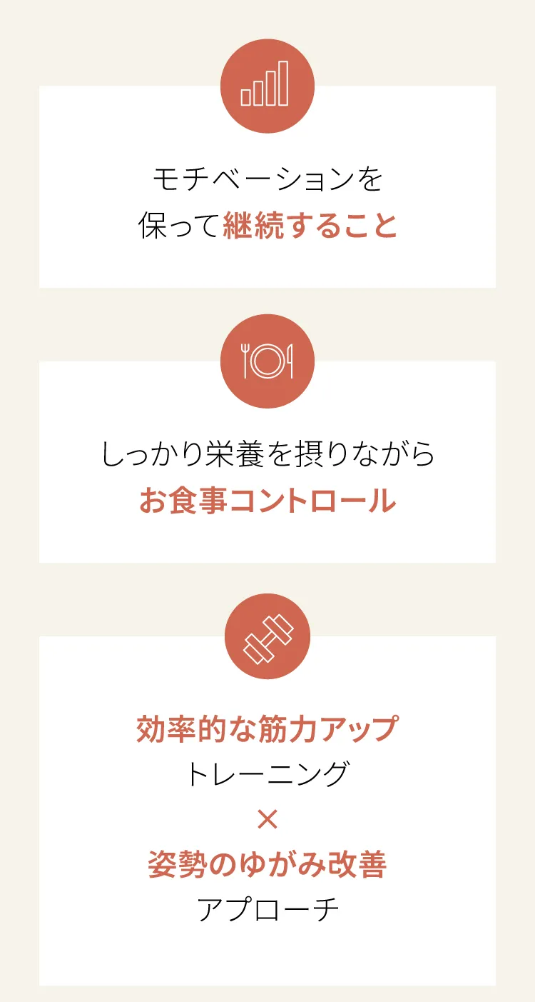 だからこそ！モチベーションを保って継続すること、しっかり栄養を摂りながらのお食事コントロール、効率的な筋力アップ×姿勢のゆがみ改善アプローチが重要。