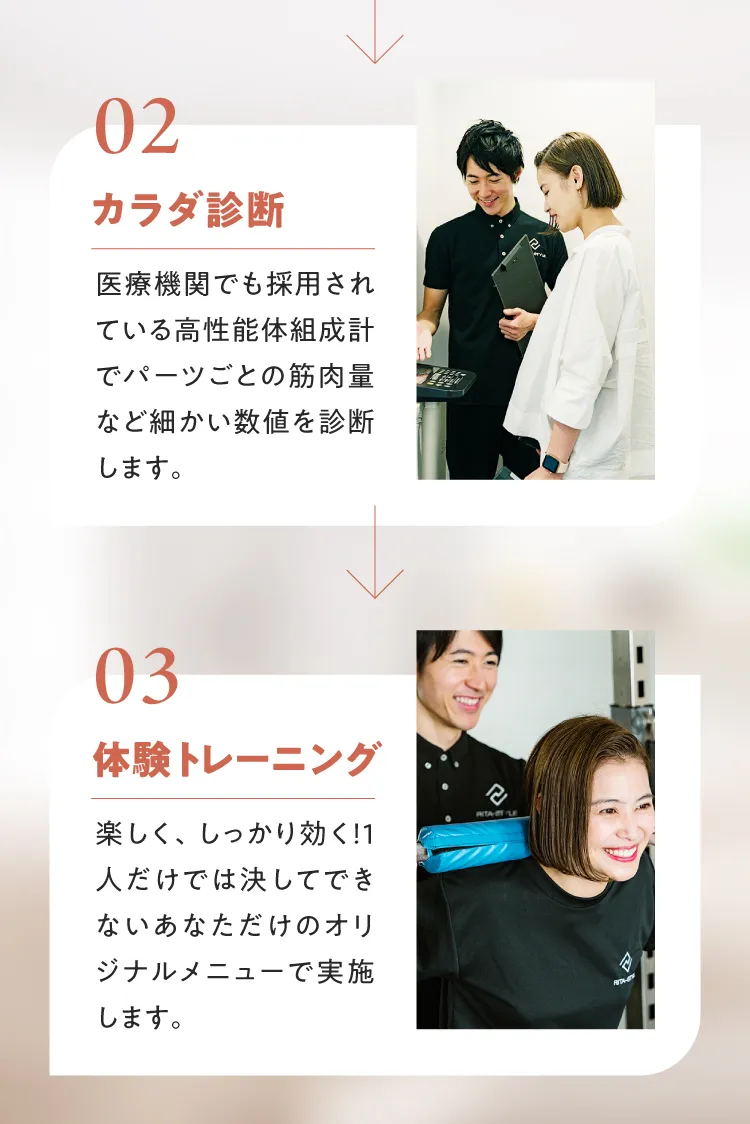 STEP02 カラダ診断（高性能体組成計で数値を分析）、STEP03 体験トレーニング（あなただけのオリジナルメニューを実施）。