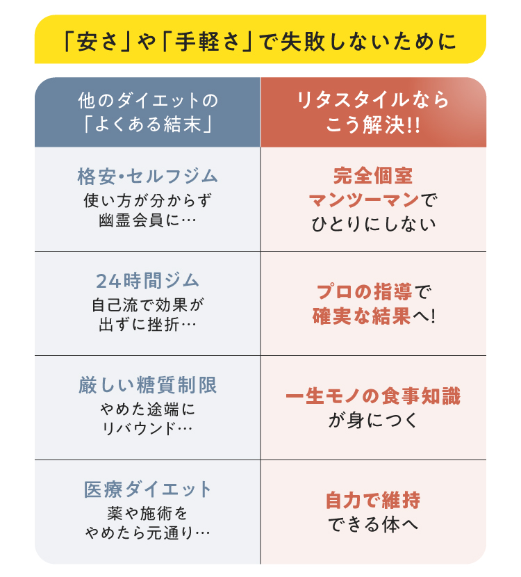 私たちが教えるのは正論重視の厳しい追い込み方ではなく、自信を取り戻すための正しい磨き方です。