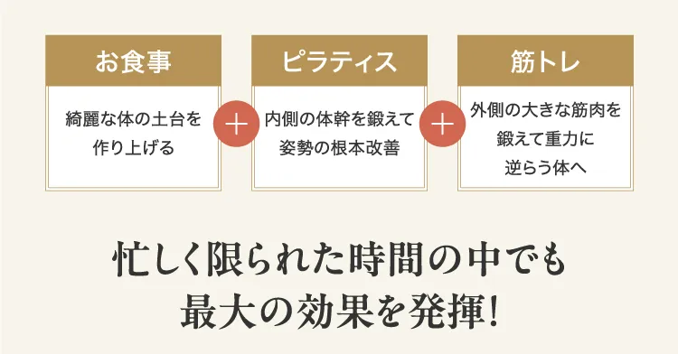 LINEで目標に合わせたメニュー提案をします