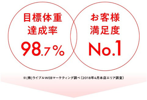 お客様満足度