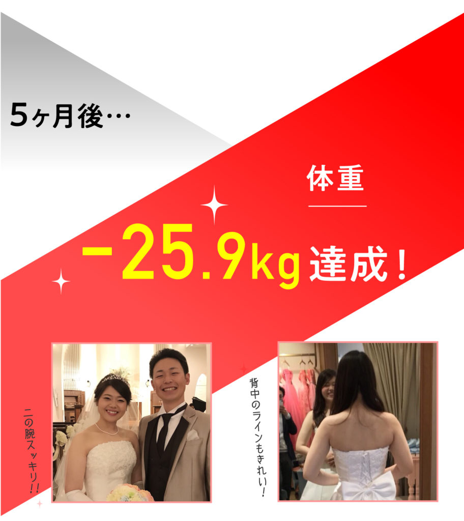 ダイエット体験談成功例アフター