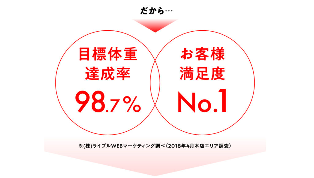 お客様満足度