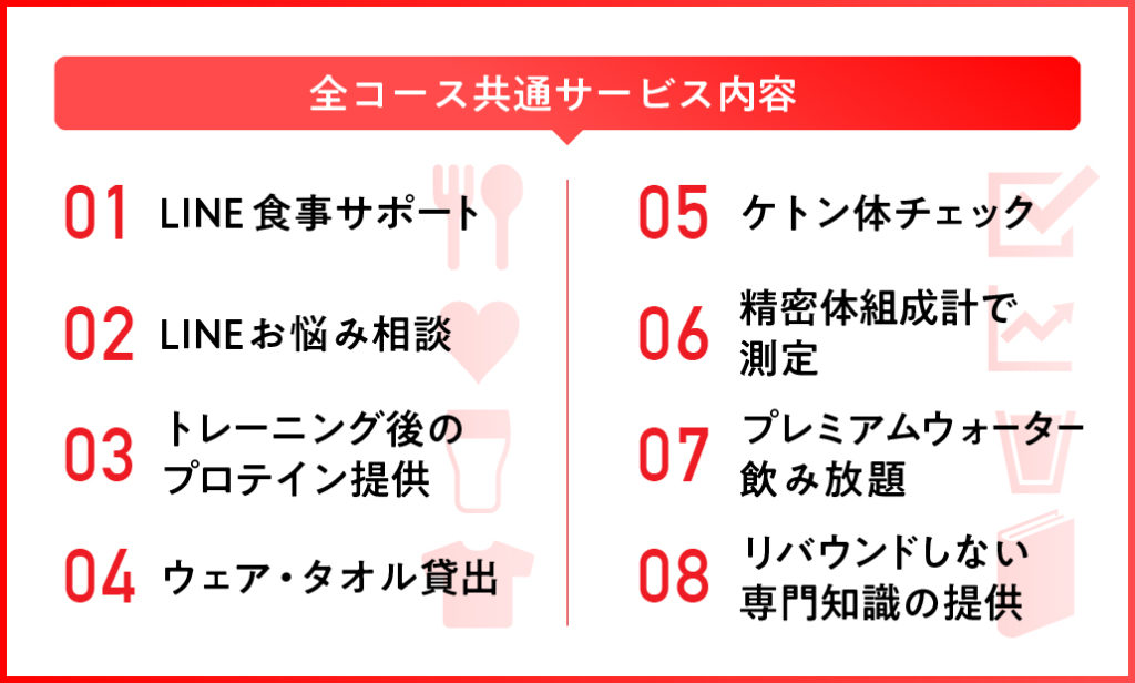 サービス内容