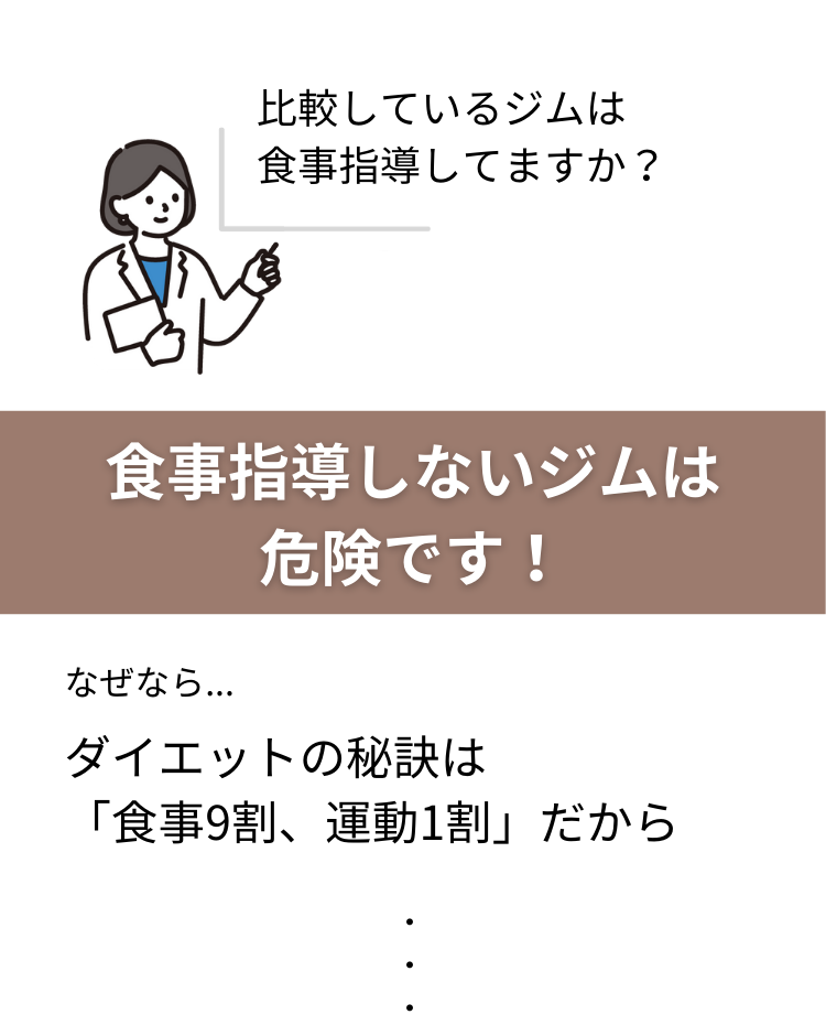 食事指導しないジムはもったいないです！なぜなら、ダイエットの秘訣は「食事8割、運動2割」だからです。