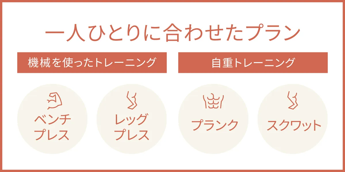 一人一人に合わせたプランでトレーニングを行います。機械を使ったトレーニングや、自重トレーニングに加えて、お食事のサポートがある場合があります。